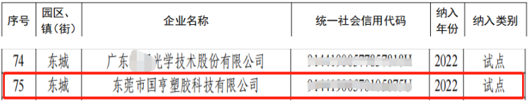 PCR材料供應商