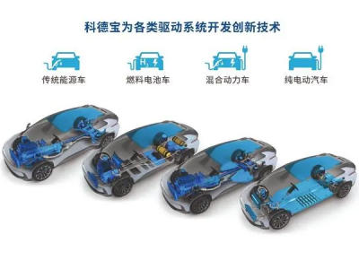 科技力量加持，廢棄塑料瓶變身汽車(chē)頂篷